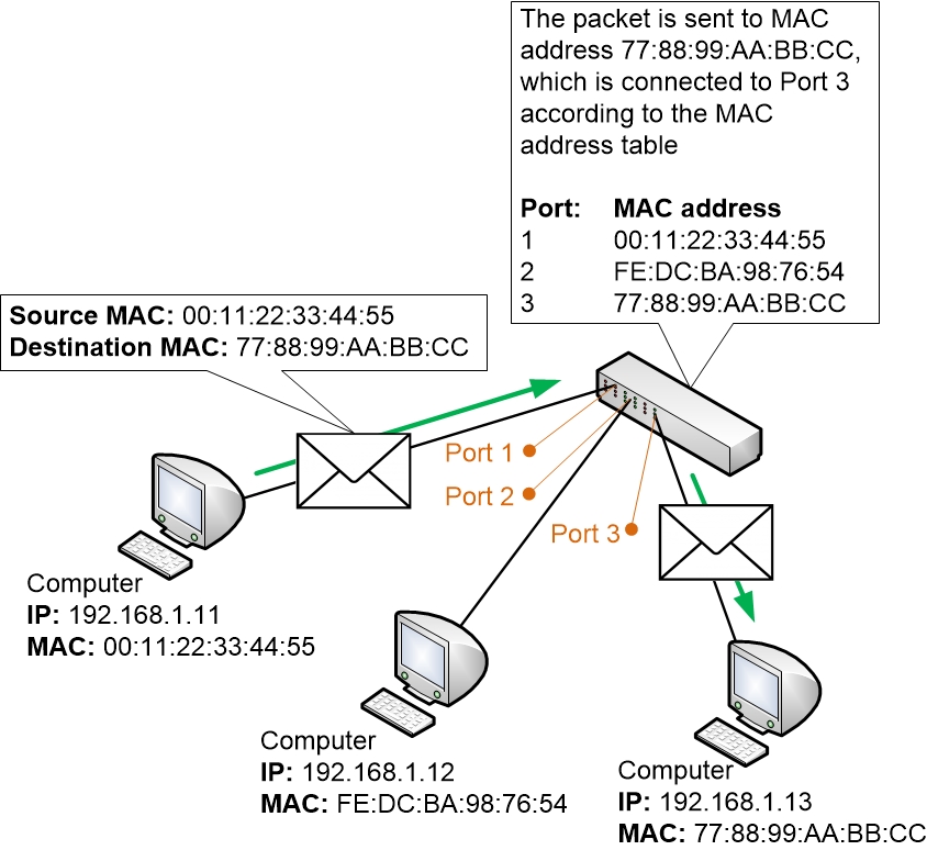 get mac address for computer with only the ip address